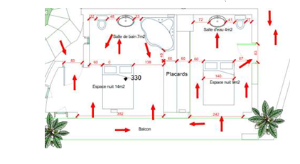 Plan de circulation